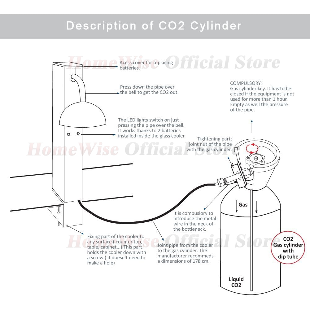 LX Glaskühler, CO2-Glasfroster – Wine Beer Mixed Drinks Bewertung und Preis